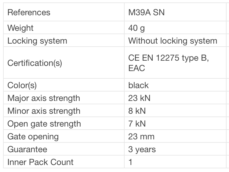 Petzl Sm'D non-locking carabiner